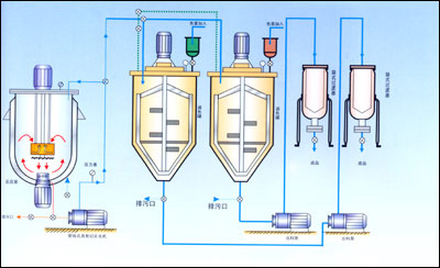 STC型篮式研磨涂料成套设备